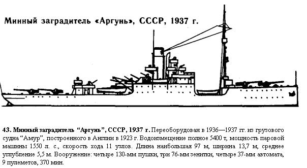 Минный заградитель «Аргунь»