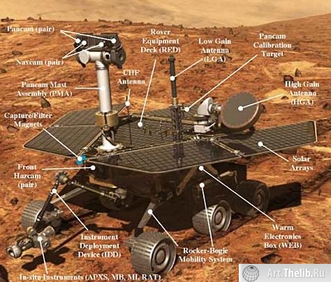 Основные узлы американского марсохода (изображение с сайта marsrovers.jpl.nasa.gov).